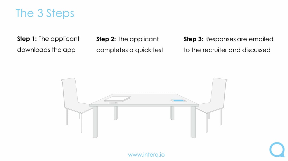 Table of Mindmap of MVP mobile app for recruitment and interview
